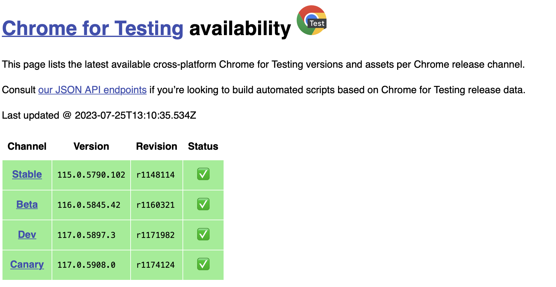 Chrome Driver 120: Bí Quyết Tối Ưu Hóa Tự Động Hóa Test Web Của Bạn